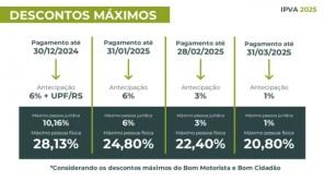 Última semana para pagamento com desconto ou parcelamento do IPVA 2025