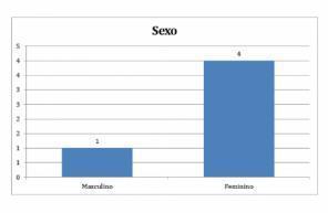 Confira o boletim epidemiológico municipal desta sexta-feira