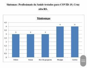 Confira o boletim epidemiológico municipal desta sexta-feira