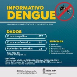 Cruz Alta registra mais 2 novos casos de dengue e 3 novos casos de Covid-19