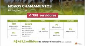 Governo do RS anuncia chamamento de 1,8 mil servidores para a segurança