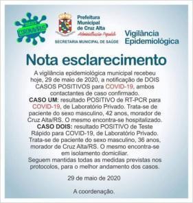 Mais 02 casos confirmados de coronavírus em Cruz Alta, totalizando 13 casos