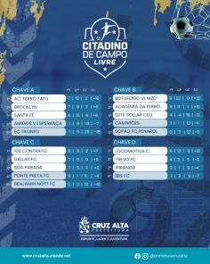 Citadino de Futebol 2025 tem rodada com 48 gols marcados