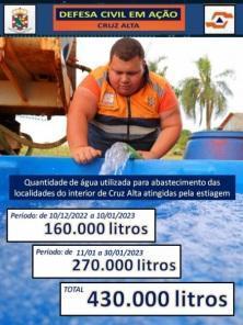 Defesa Civil de Cruz Alta forneceu 430 mil litros de água em razão da estiagem
